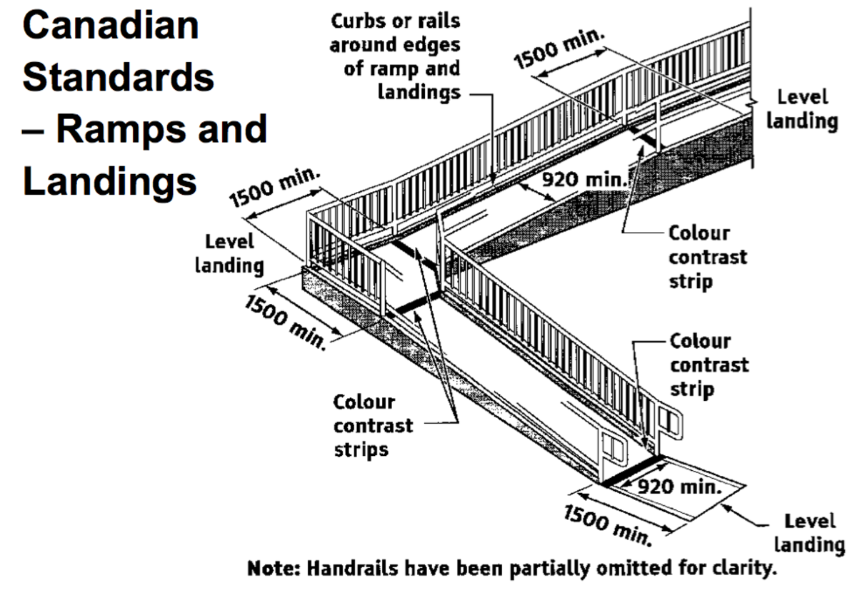 Wheelchair Ramp Regulations Nsw at Angela Bates blog